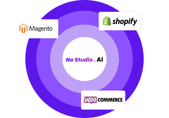 E-commerce platforms